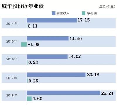 威华股份拟9.23亿元收购盛屯锂业 标的营收为0 前实控人曾被罚