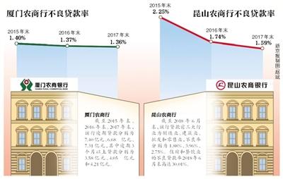 中小行上市补血难 两家农商行IPO暂停