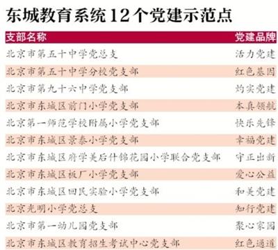 有温度有实效 用党建引领高质量教育